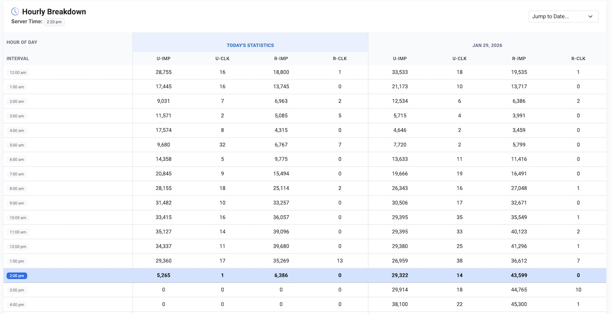 AdPeeps Hourly Analytics Dashboard